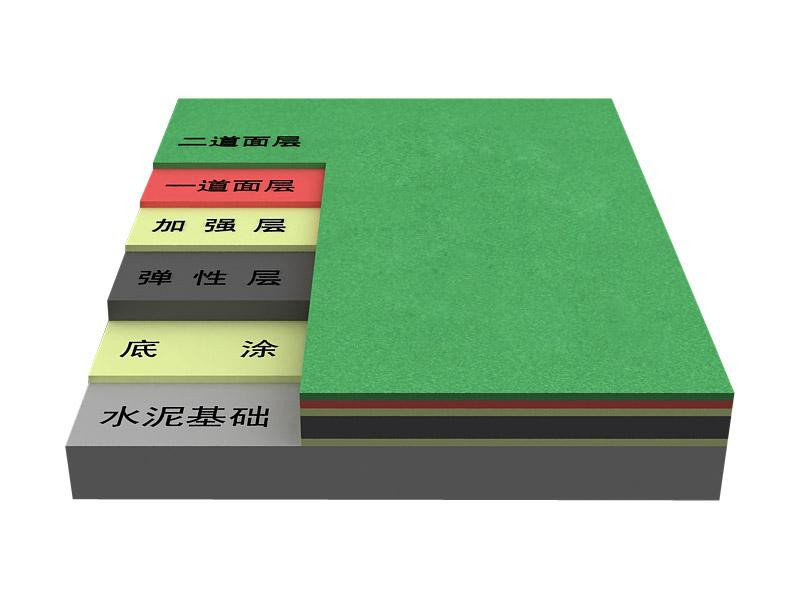 體育地坪涂料-- 塑膠跑道材料的簡單介紹