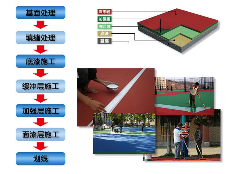 硬地丙烯酸網(wǎng)球場材料的作用介紹